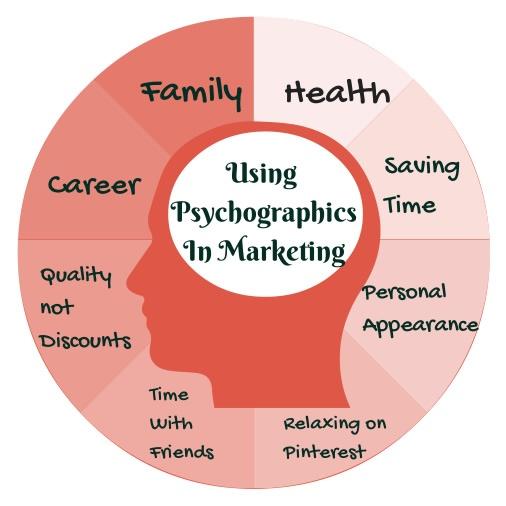 Leveraging Psychographics for Deeper Audience Insights