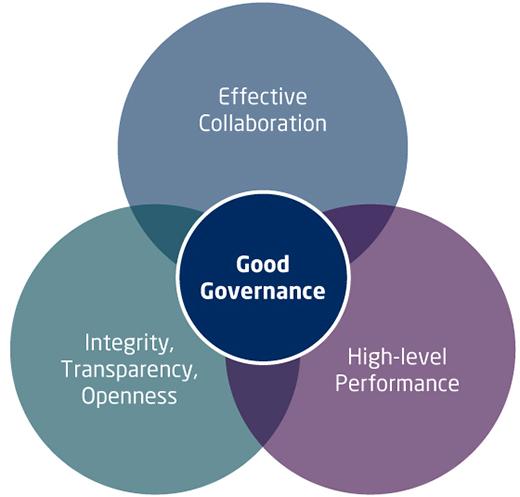 Navigating the Future: The Role of Governance in Blockchain 2 The Intersection of Blockchain Technology and Governance Principles