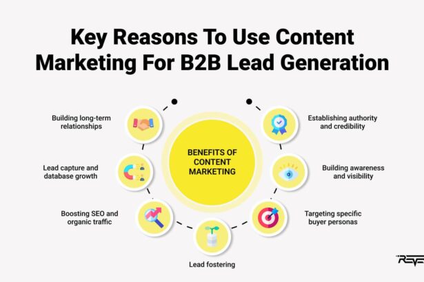 Unlocking Success: Crafting an Effective Lead Generation Strategy