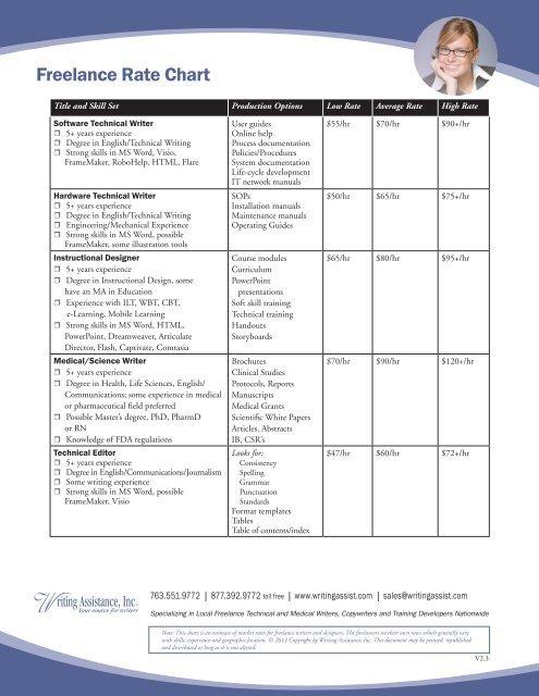 Mastering the Art of Freelance Client Retention Strategies 15 Freelance Rates and Pricing