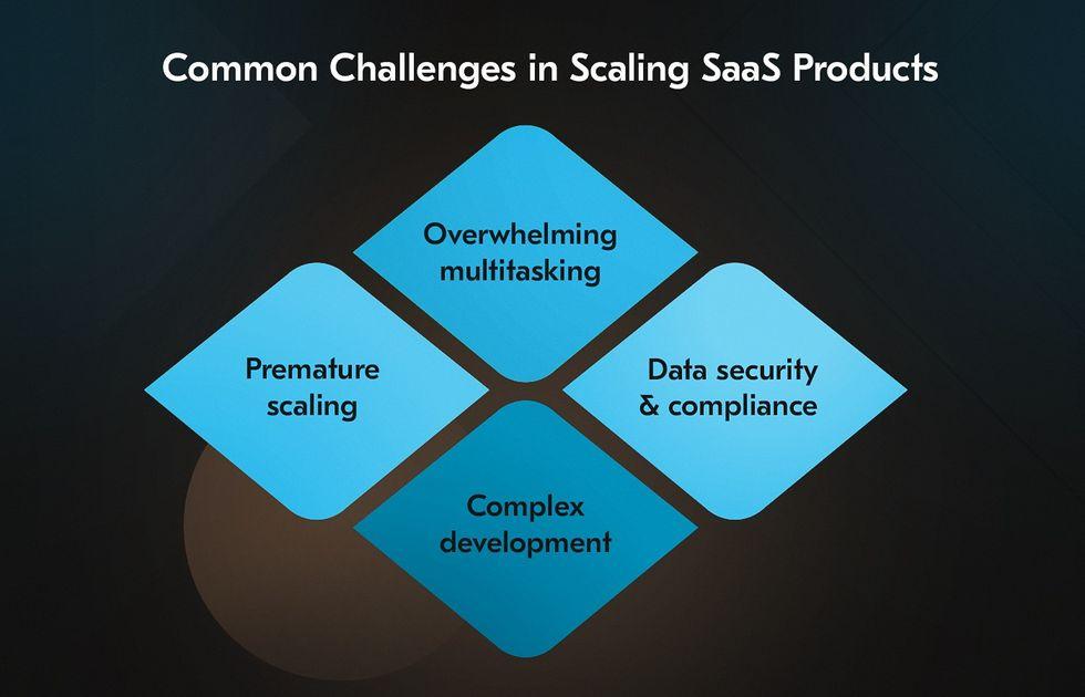 Key Benefits of Adopting Scalable SaaS for Business Growth
