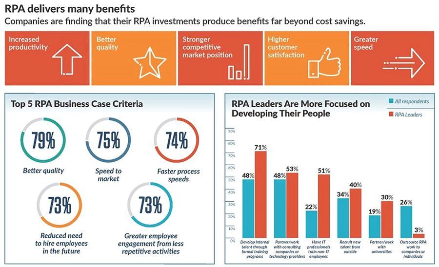 Best Practices for Maximizing ⁢Your Automation Investment